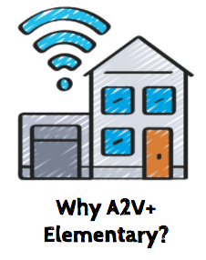 Why A2V? 